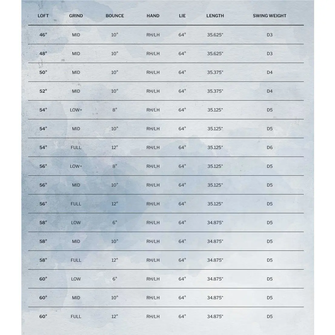 Cleveland Golf  - Cleveland RTX 6 Zipcore Tour - Silver 0