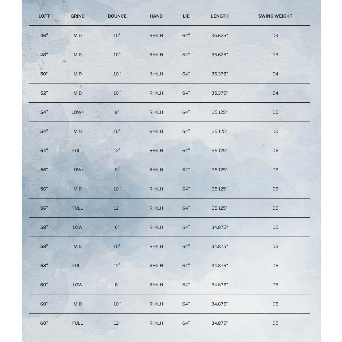 Cleveland Golf  - Cleveland RTX 6 Zipcore Tour - Silver 9
