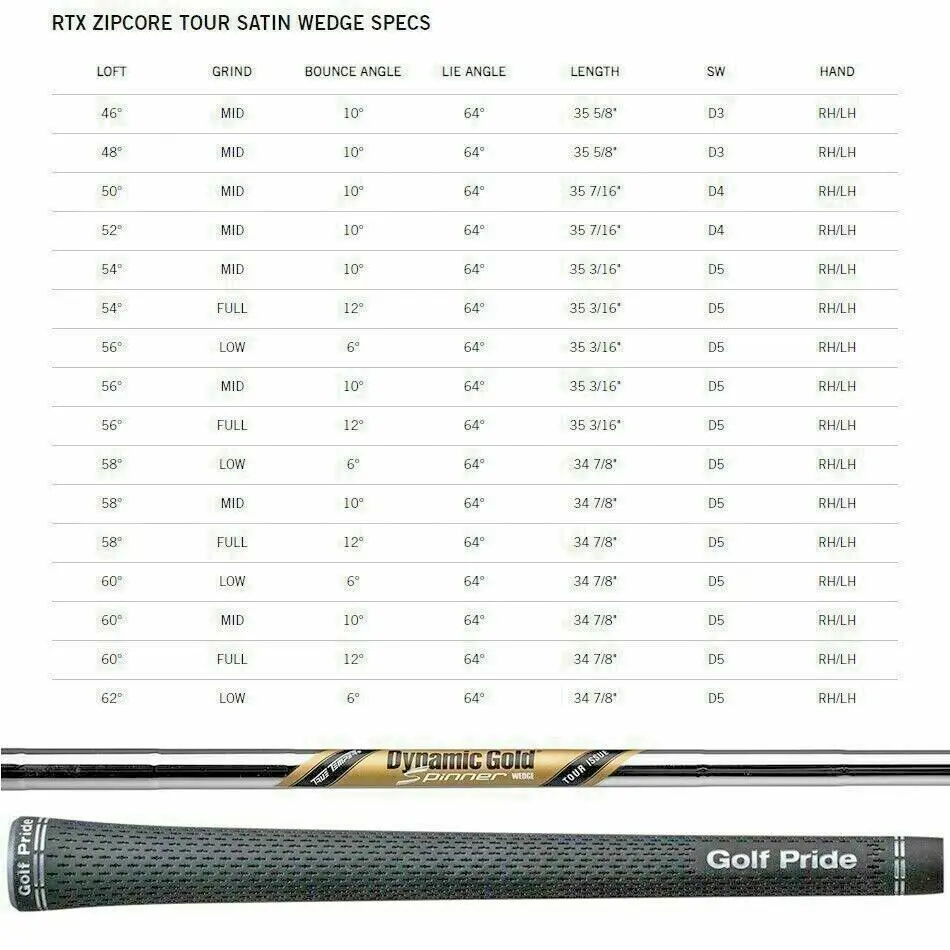 Cleveland Golf  - RTX ZipCore - RTX ZipCore - Silver 6