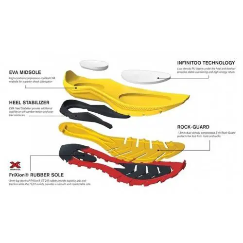 Lasportiva shoes - LA SPORTIVA JACKAL WOMENS TRAIL RUNNING SHOE - Blue (UPC: 801216599889) 2