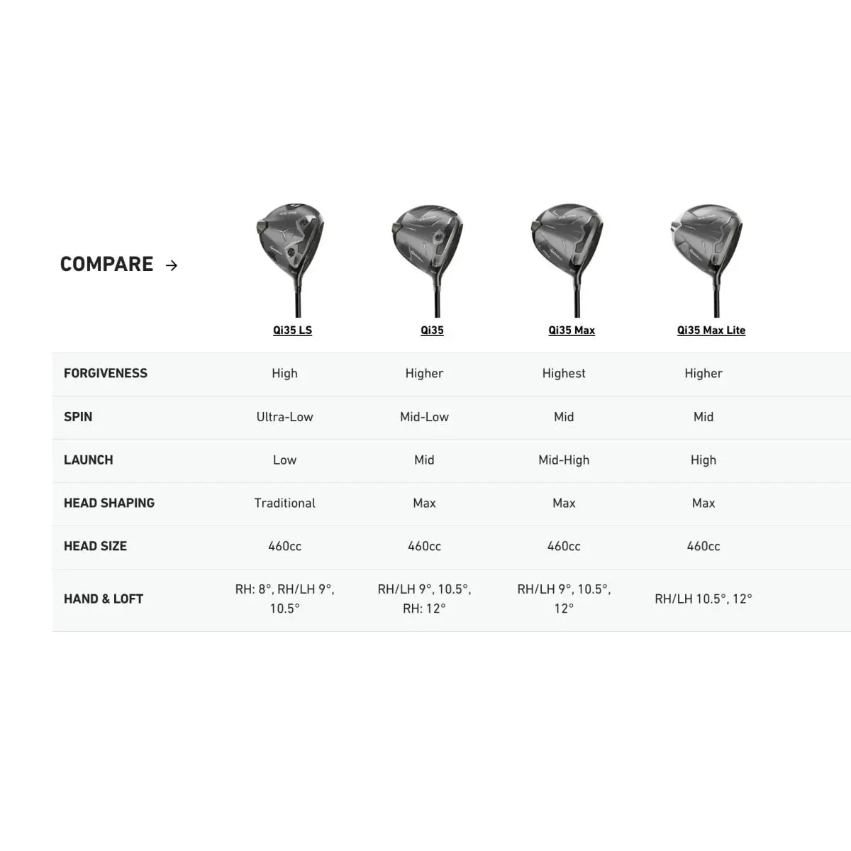TaylorMade  - Qi35 MAX - MAX - Black, Lie Angle: Black 8