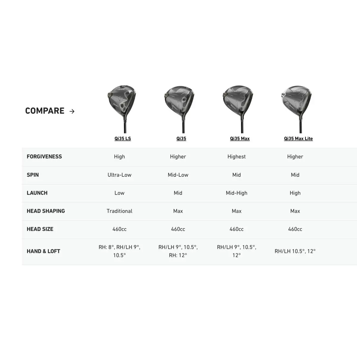 TaylorMade  - Qi35 MAX - MAX - Black, Lie Angle: Black 9