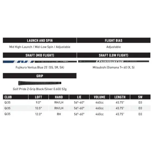 TaylorMade  - Qi35 MAX - MAX - Black, Lie Angle: Black 17