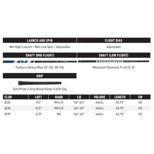 TaylorMade  - Qi35 MAX - MAX - Black, Lie Angle: Black 19
