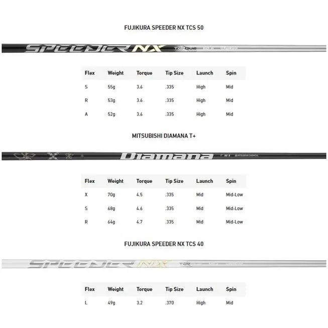 TaylorMade  - Qi10 Max - Max 3