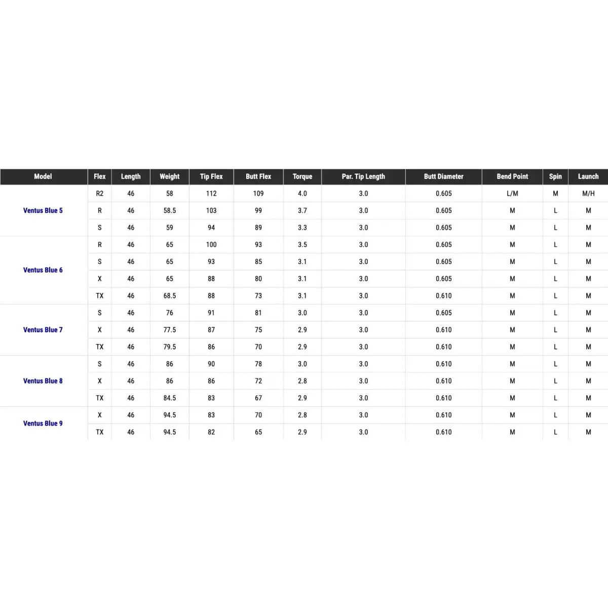 Custom 2025 Taylormade Qi35 Max Driver - Choose Loft and OG Ventus Velocore - Matte Chromium, Lie Angle: Black