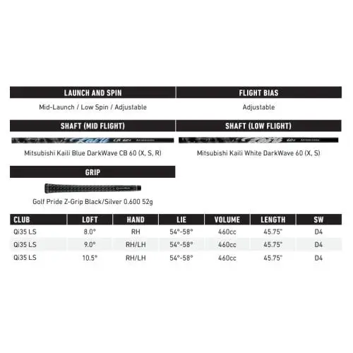 TaylorMade  - Qi35 LS - Lie Angle: Black 0