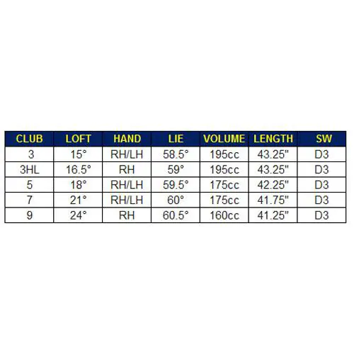 TaylorMade  - Qi10 V-Steel 5