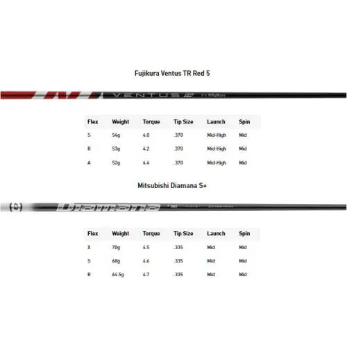 TaylorMade  Stealth - Teal 10