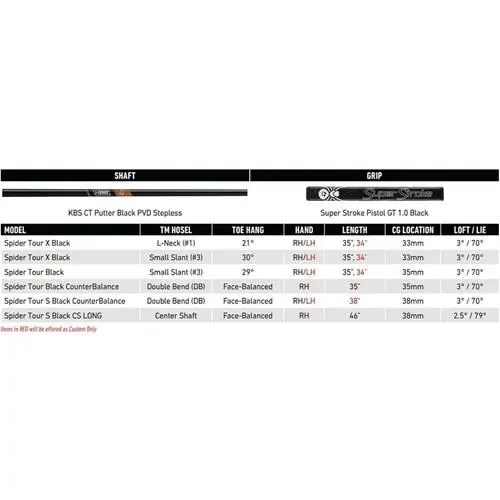 TaylorMade  - N7551948 - N7551948 (UPC: 197995024699) 4