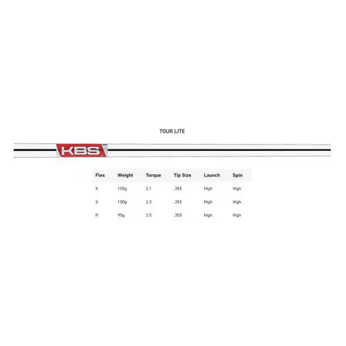 2025 Taylormade P790 4-PW Iron Set RH You Choose Shafts