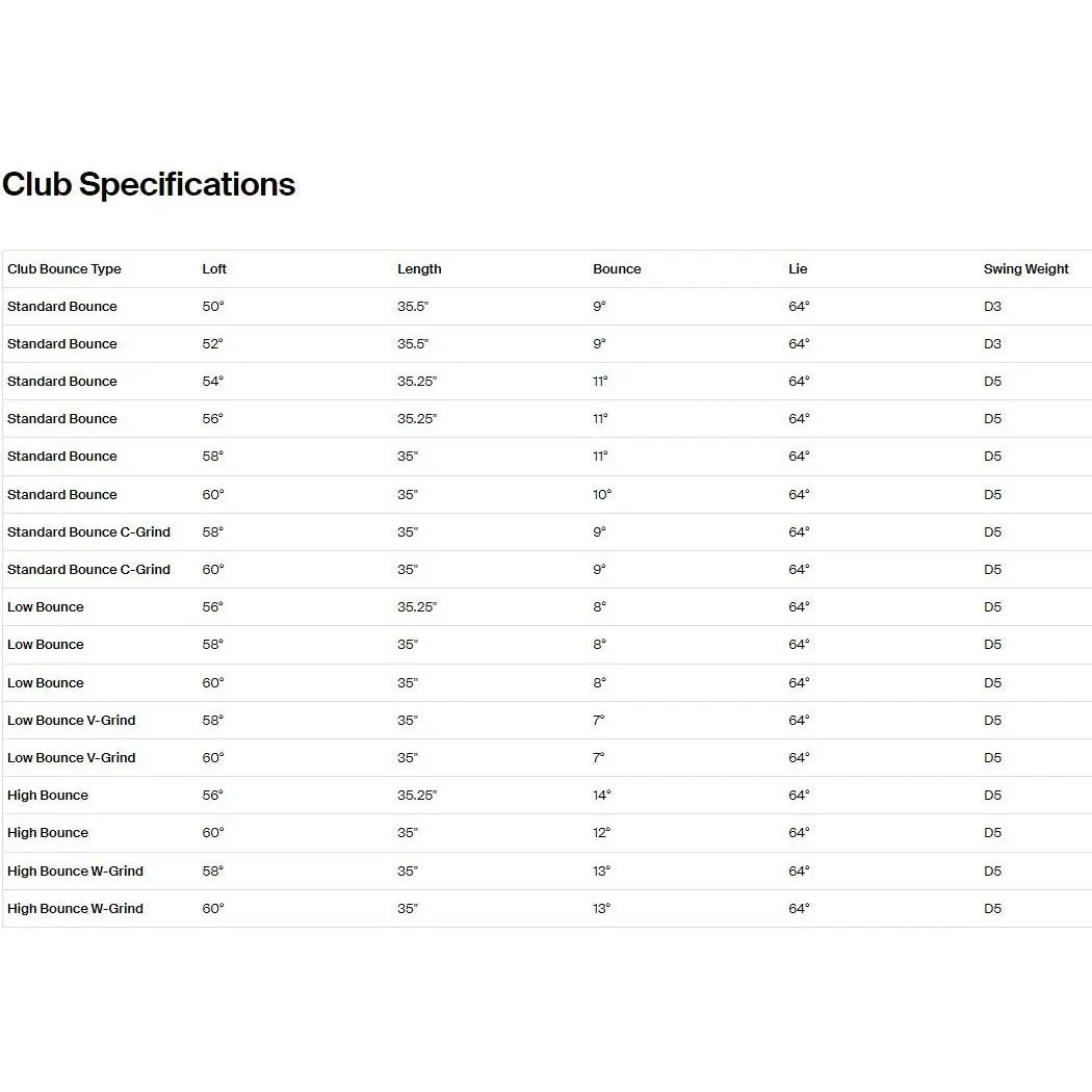TaylorMade  Milled Grind - Chrome 4