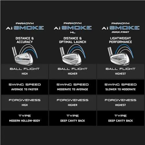 Callaway  - Paradym Ai Smoke - Paradym Smoke - 4J312354W3006 - Chrome (UPC: 197193131236) 8