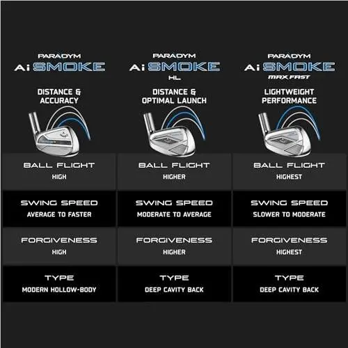 Callaway  - Paradym Ai Smoke - Paradym Smoke - 4J310654X1006 - Chrome (UPC: 197193130697) 8
