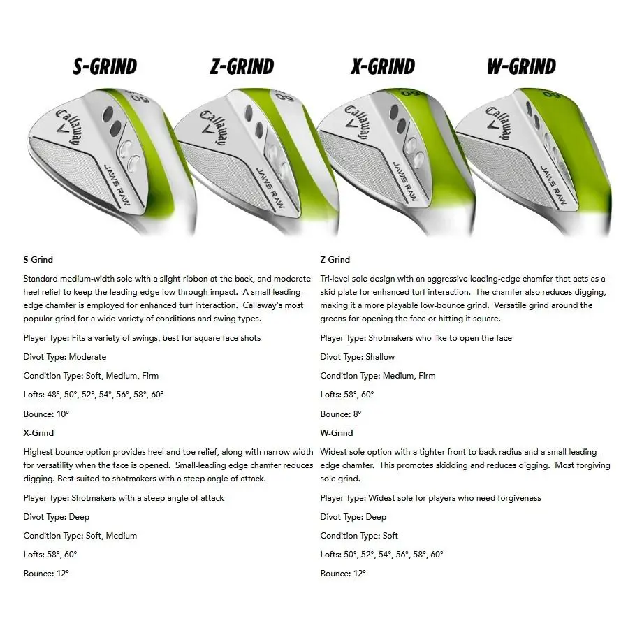 Callaway  - JAWS RAW FACE - JAWS RAW FACE - Gold (UPC: 194518495202) 3