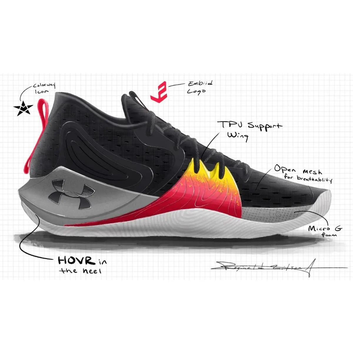 Under Armour shoes - Under Armour Embiid 1 - Embiid - Black 5