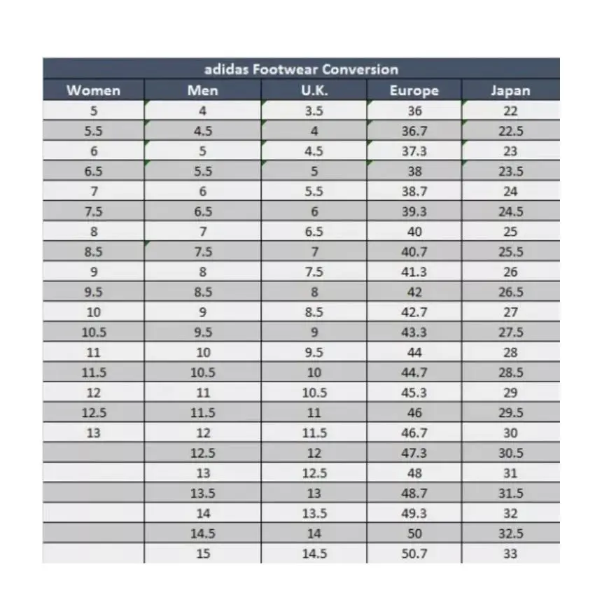 Adidas shoes - adidas NMD V3 - NMD - GX2084 - Black / Grey Five / White 10