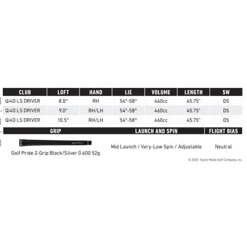 TaylorMade  - Qi4D LS - Black, Lie Angle: Black 1