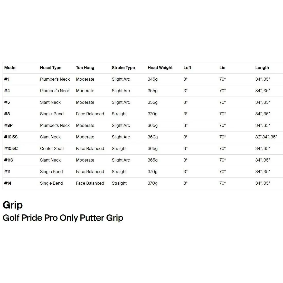 Cleveland Golf  - HB Soft Milled #4 - Soft Milled 5