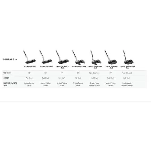 TaylorMade  - TaylorMade SYSTM2 Del Monte 12 Putter 4