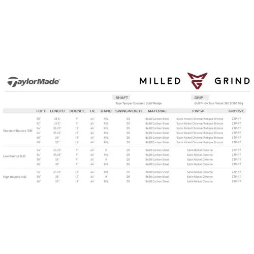 TaylorMade  - Milled Grind Satin Nickel Chrome - N9801009 (UPC: 192371494691) 2