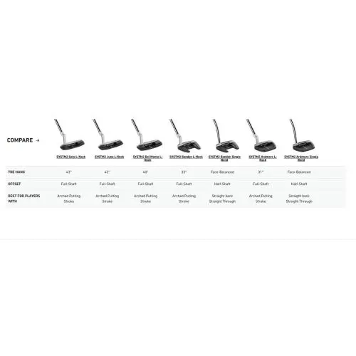 TaylorMade  - TaylorMade SYSTM2 Soto 12 Putter - Black 6