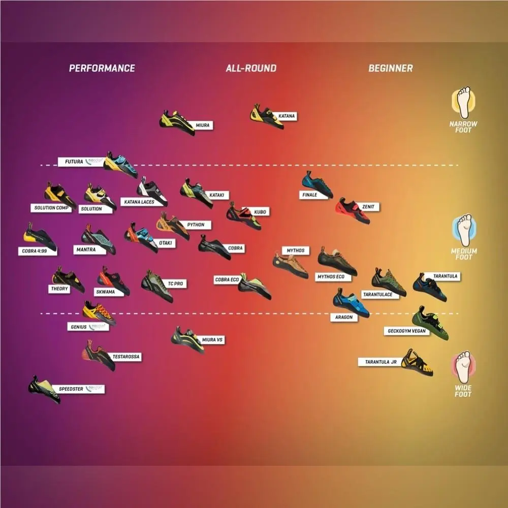 Lasportiva shoes - Unknown 4