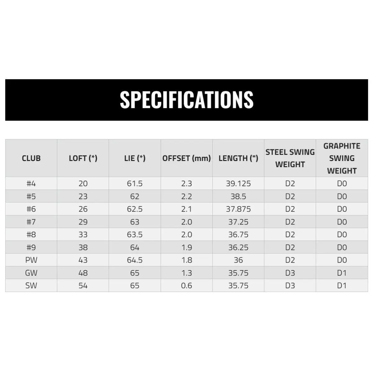 Cleveland Golf  - Cleveland Halo XL Full Face - Chrome (UPC: 4994857072432) 8