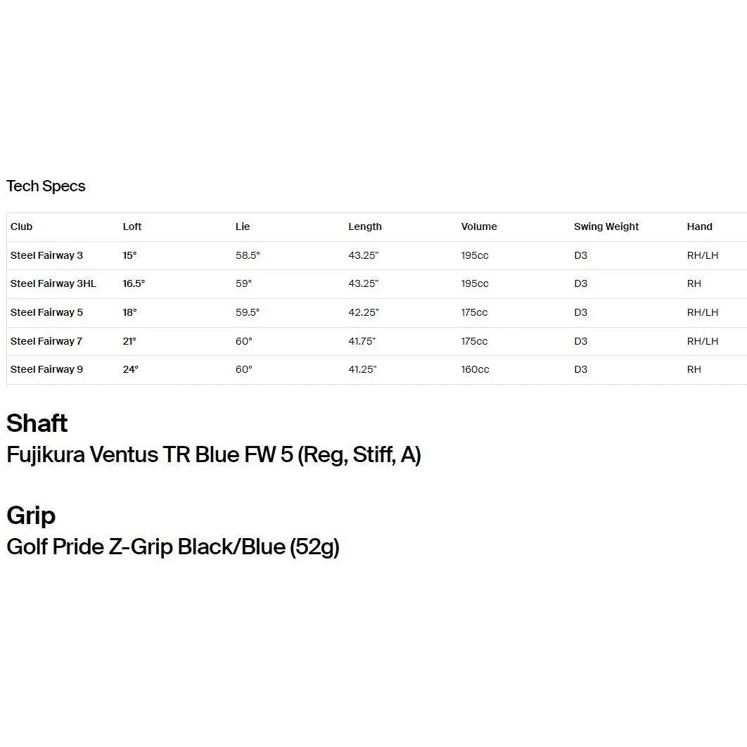 TaylorMade  - Qi10 / Qi10 MAX - MAX 5