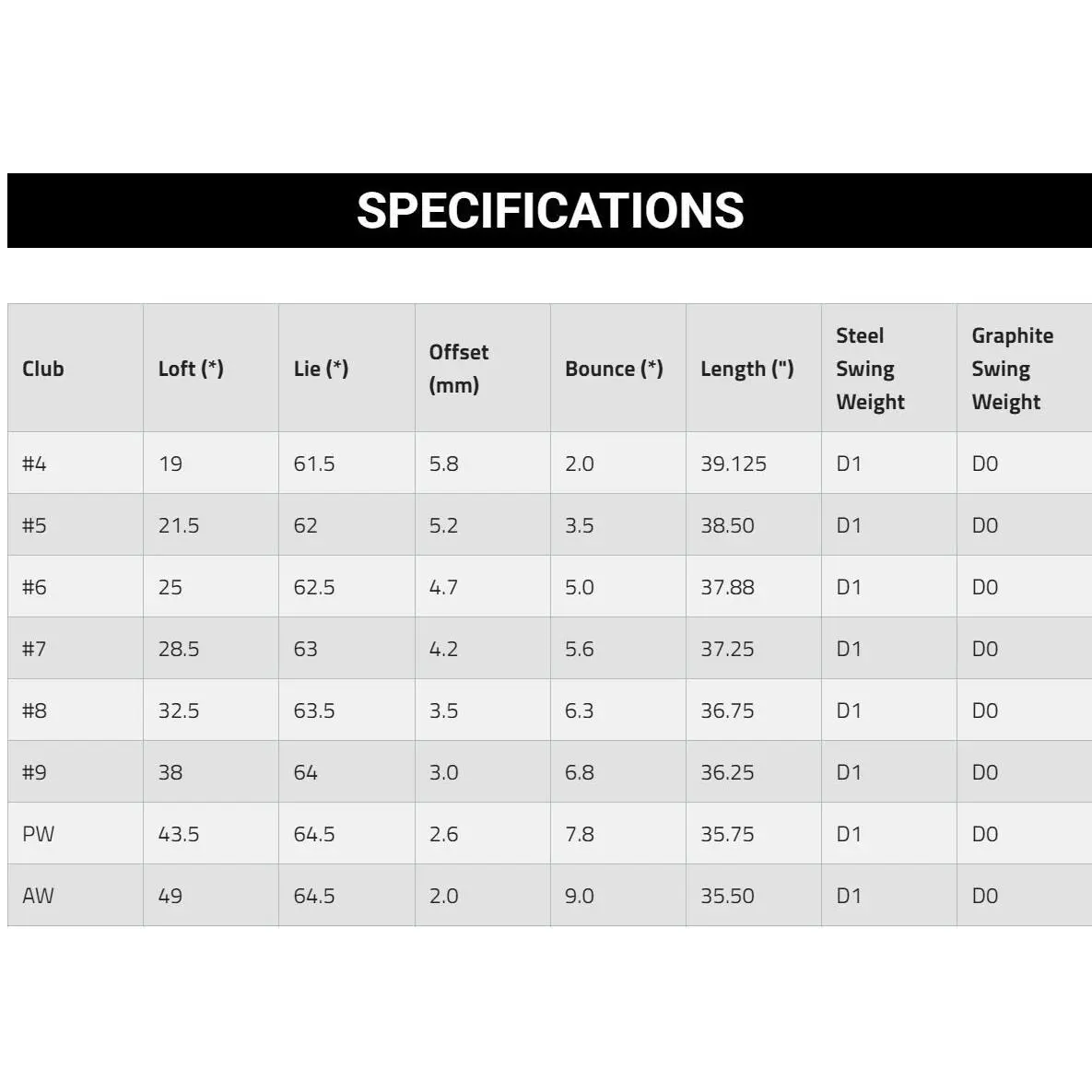 TaylorMade  - SIM2 MAX - MAX - Chrome, Lie Angle: Black 5