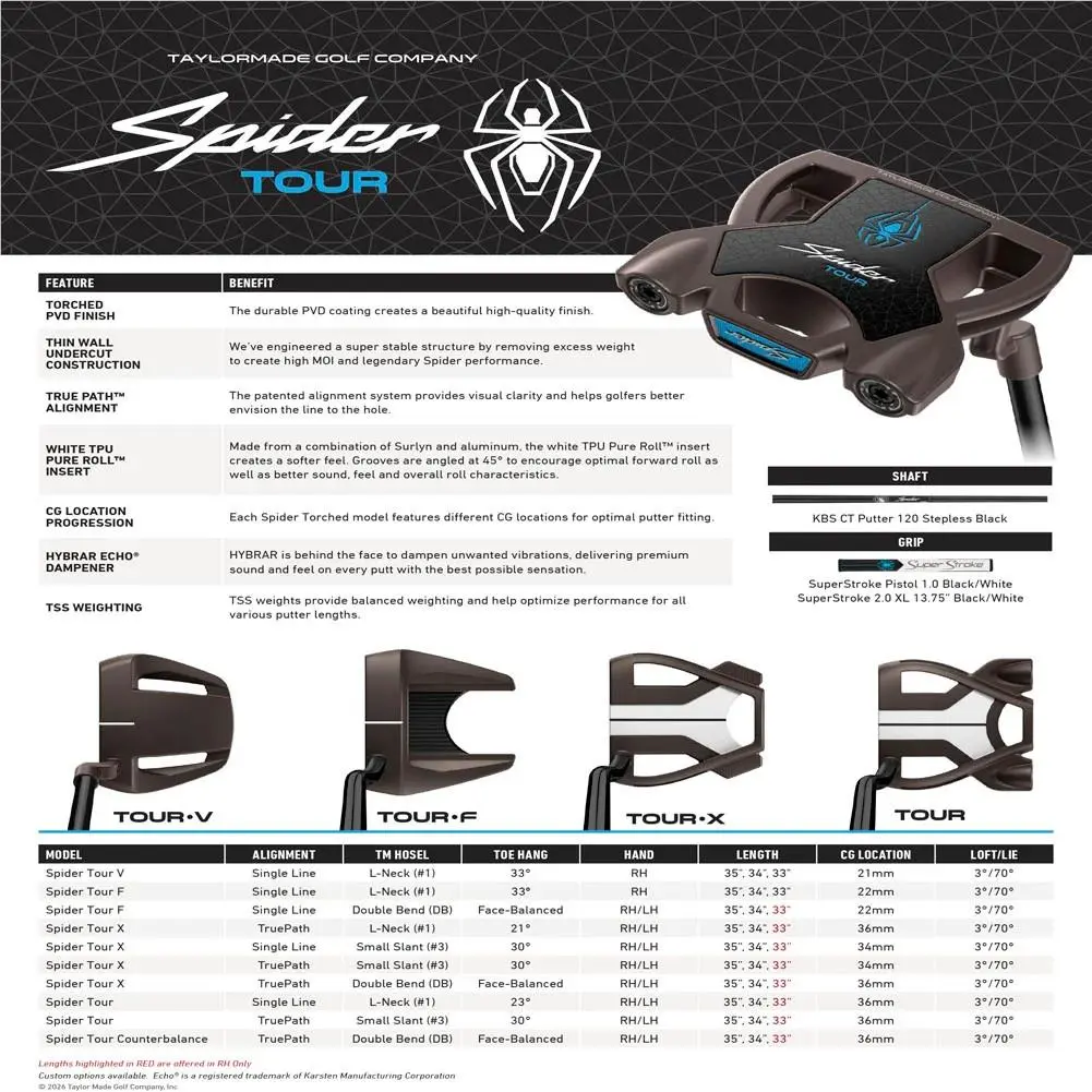 TaylorMade  3