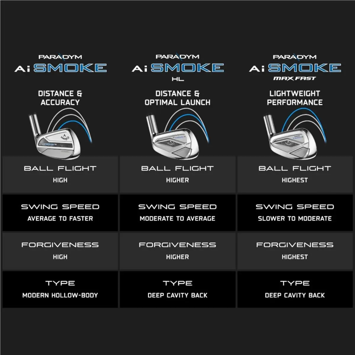Callaway  - Paradym Ai Smoke - Paradym Smoke - 4J312026W3006 - Chrome (UPC: 197193131618) 8