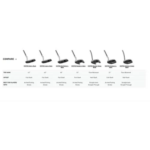 TaylorMade  - TaylorMade SYSTM2 Bandon 12 Putter - Black 7