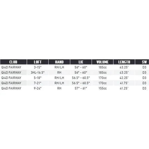 TaylorMade  - Lie Angle: Black 6