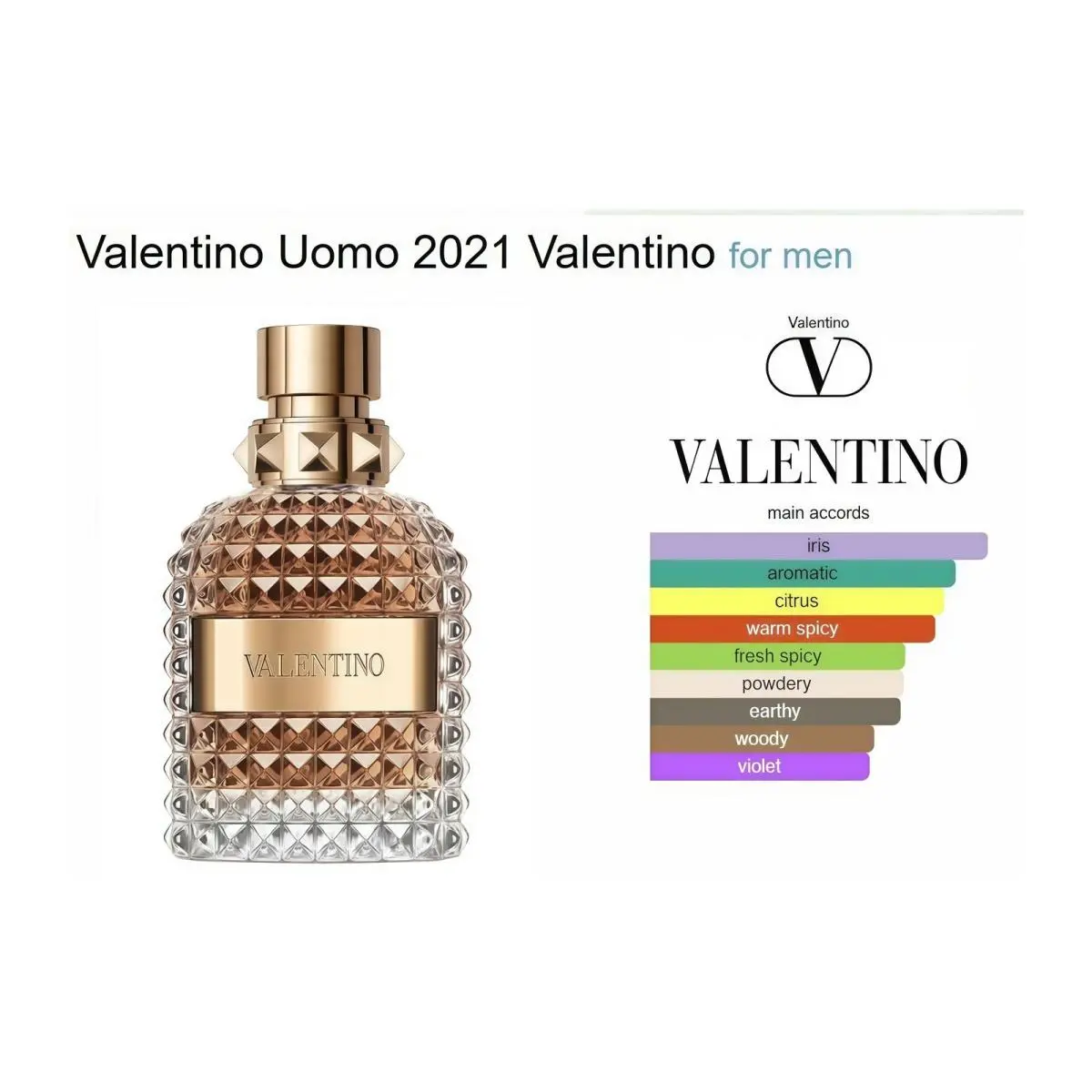 Valentino Uomo 2021 Valentino Perfume Box
