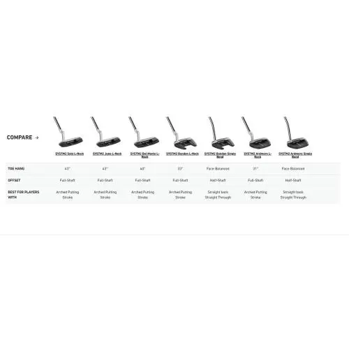 TaylorMade  - TaylorMade SYSTM2 Del Monte 12 Putter 4