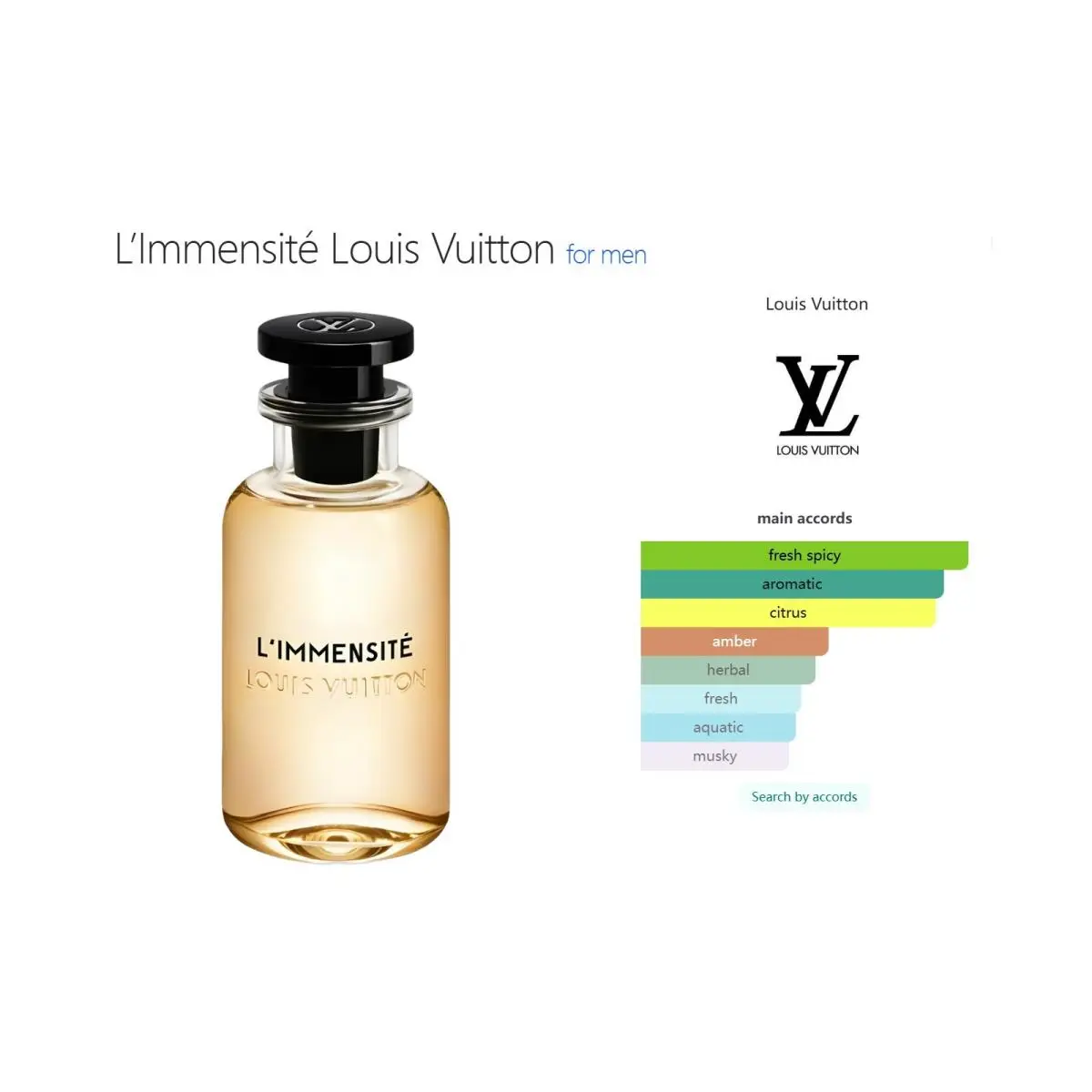 L’immensité Louis Vuitton Perfume Box