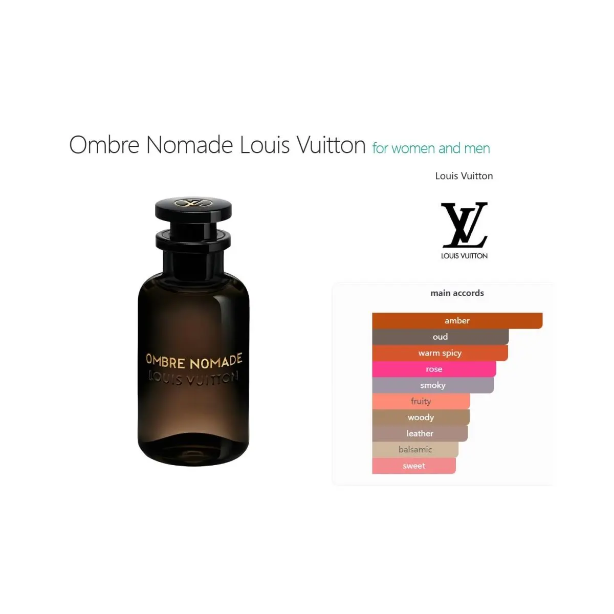 Louis Vuitton Ombre Nomade 2018 100ml Perfume Box