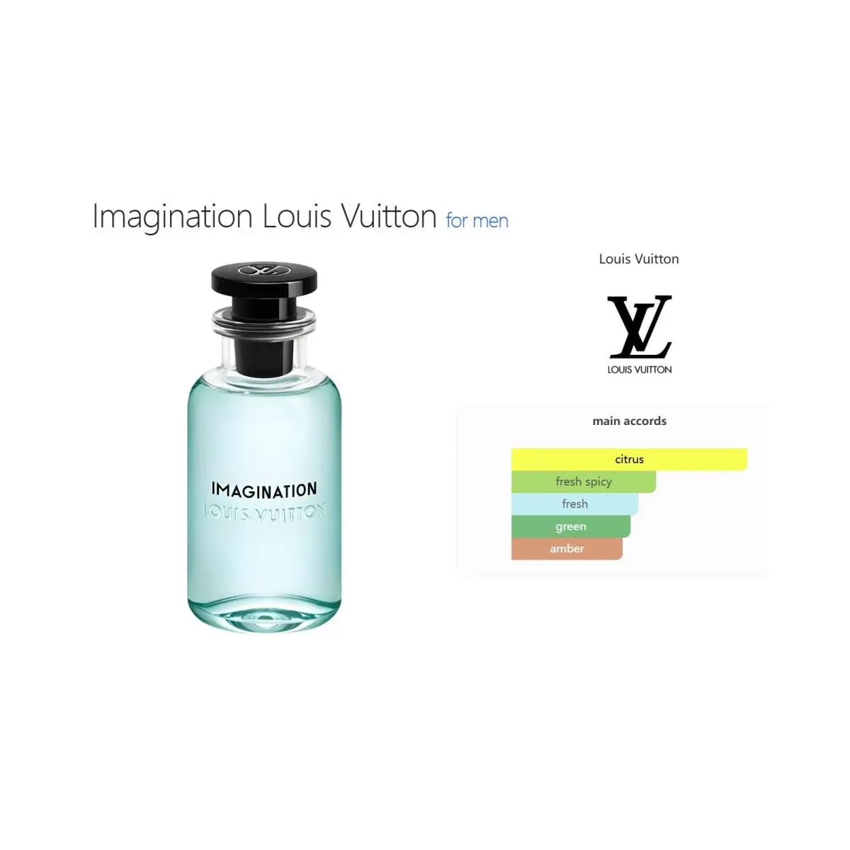 Imagination Louis Vuitton 100ML Perfume Box