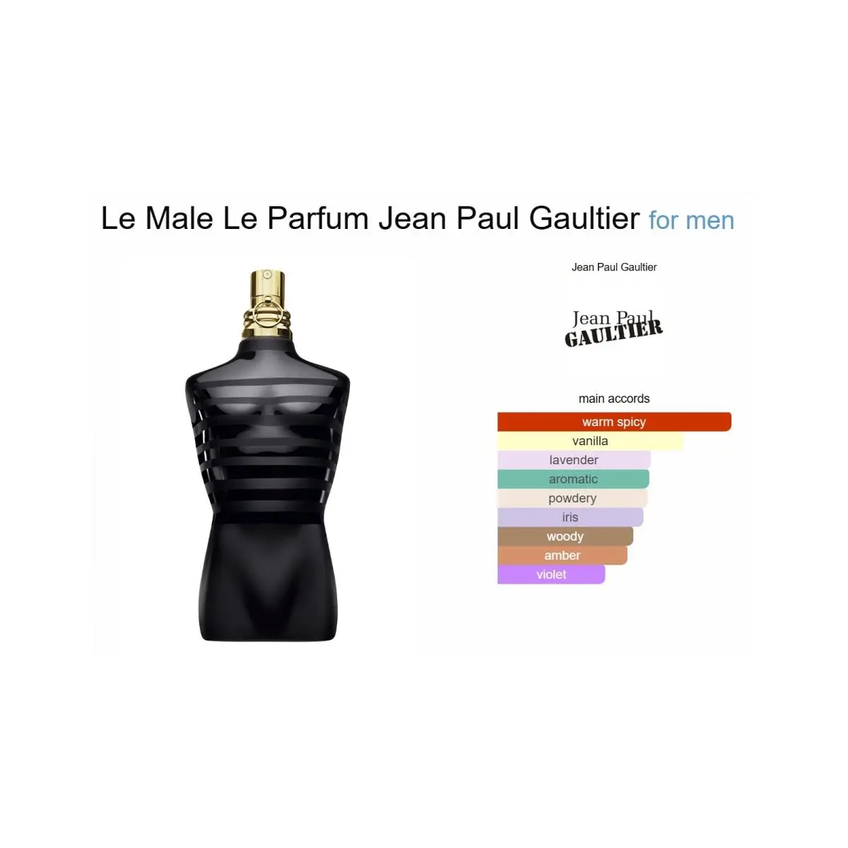 Le Male Le Parfum Jean Paul Gaultier Perfume Box