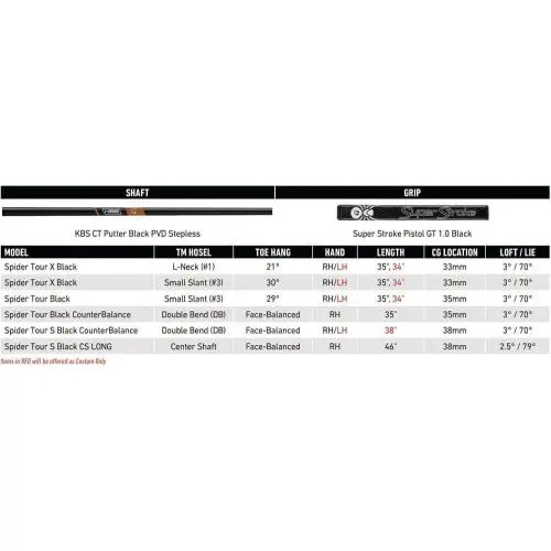 TaylorMade  - TaylorMade Spider Tour Black - Spider Tour Black - Black, Lie Angle: Black 5