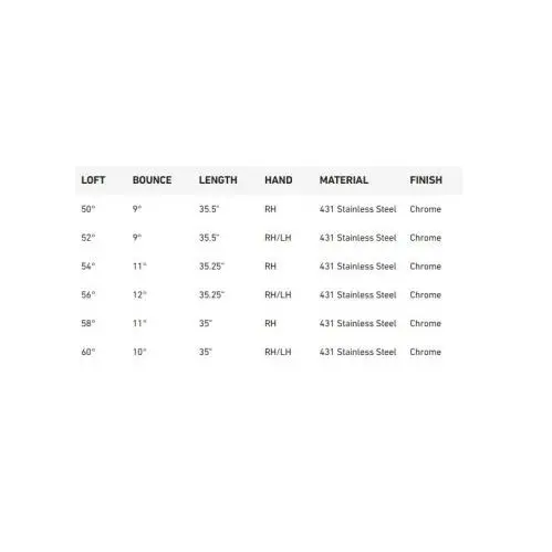 TaylorMade  - Milled Grind - Milled Grind - Chrome 8