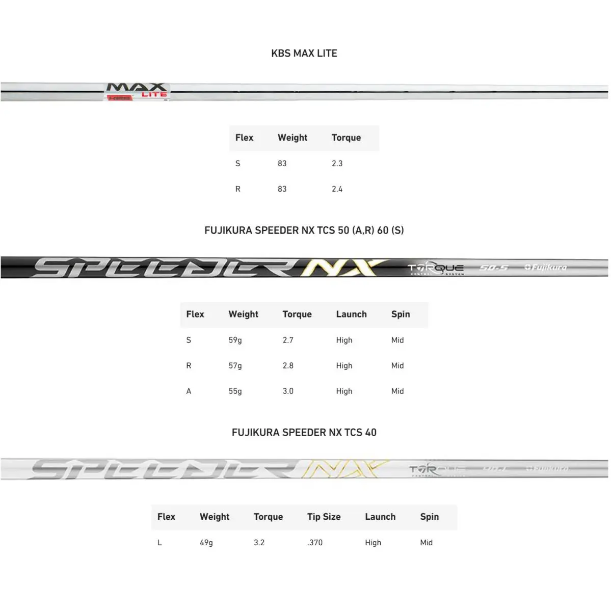 TaylorMade  - Qi HL 10
