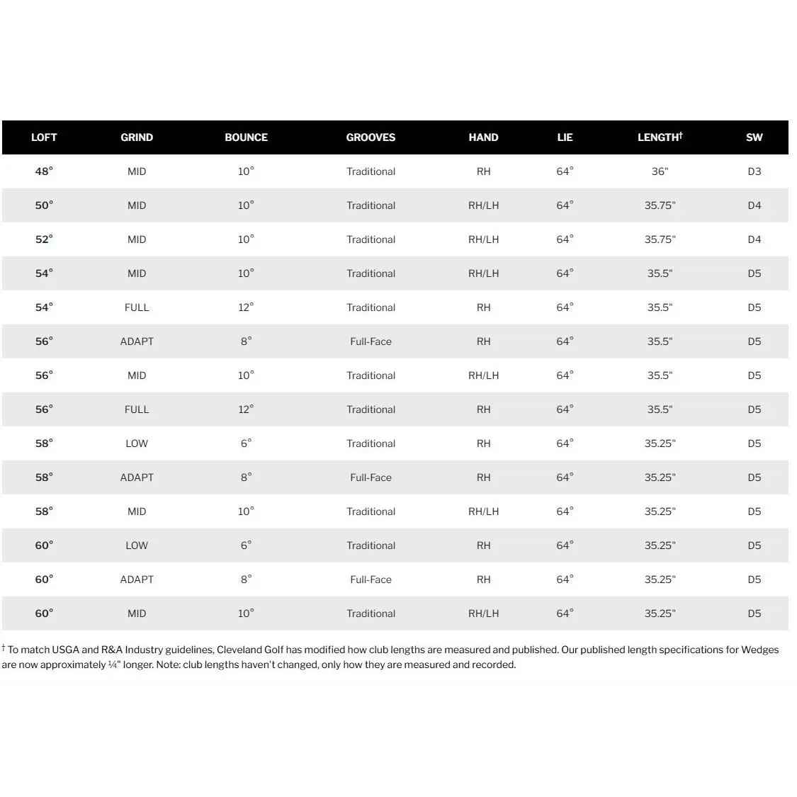 Cleveland Golf  - RTZ Black Satin - RTZ Black Satin - Black, Lie Angle: Black 13
